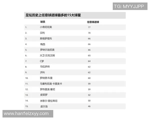 足球史上影响力最大的三大球星及其传奇贡献解析
