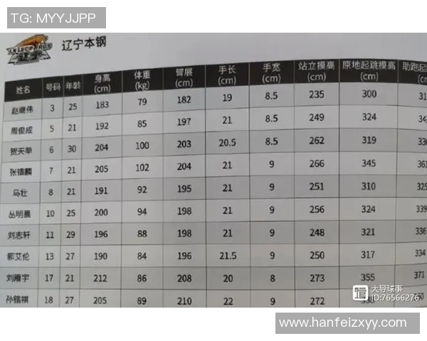 足球球星体测标准分析:身高对职业生涯的影响及其科学依据