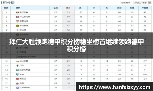 拜仁大胜领跑德甲积分榜稳坐榜首继续领跑德甲积分榜